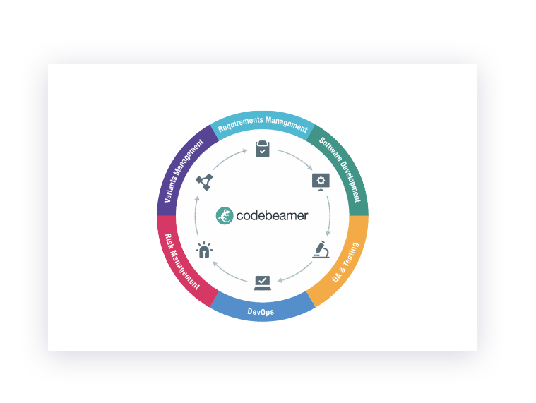 alm-solution-codebeamer