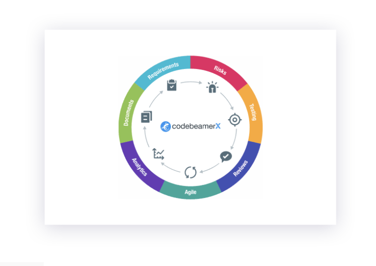 alm-solution-codebeamerX